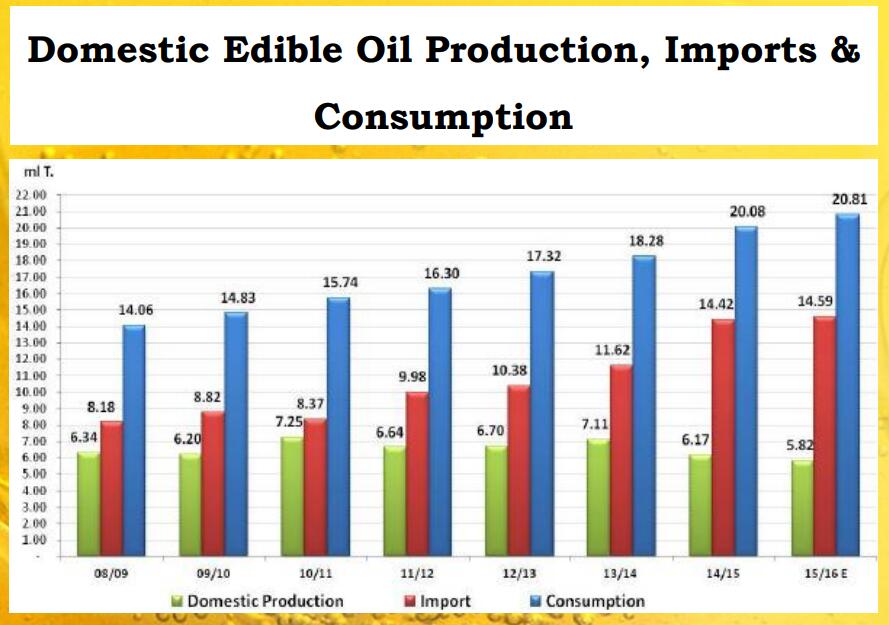 Edible Oil Production Process Pdf